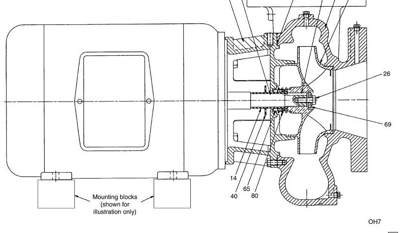 DOE Pumps: Diagrams and Definitions