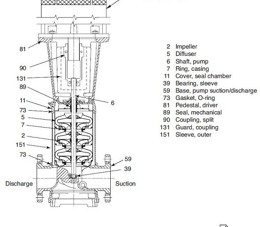 DOE Pumps: Diagrams and Definitions