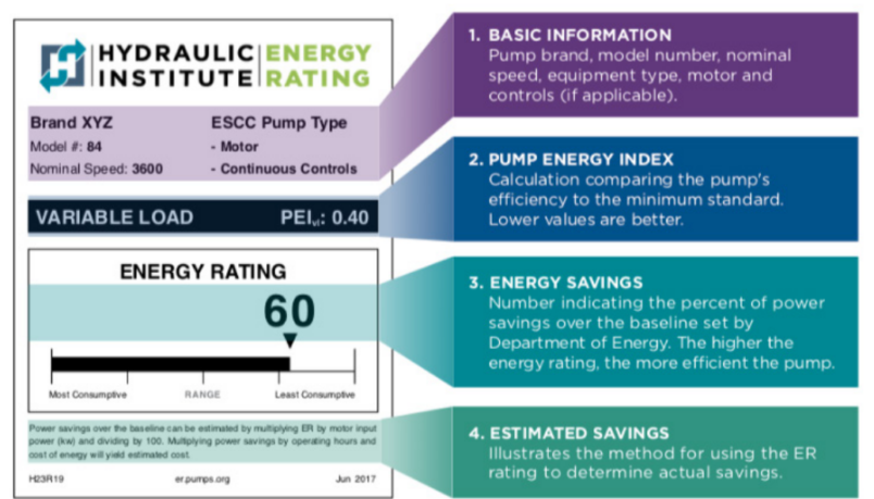 Energy Efficiency1