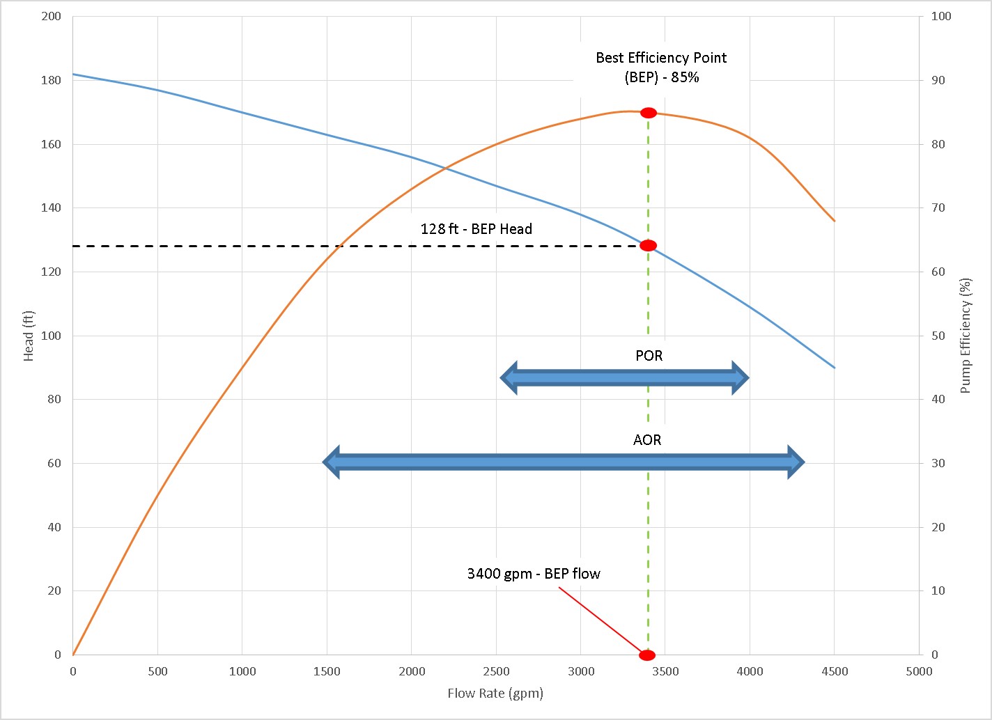 Can Pump Intakes - Centrifugal Pumps - Beyond Discovery