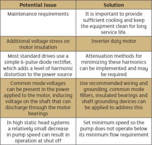 The Growth of Variable Speed Pumping - Pumps.org