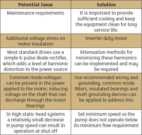 The Growth of Variable Speed Pumping - Pumps.org