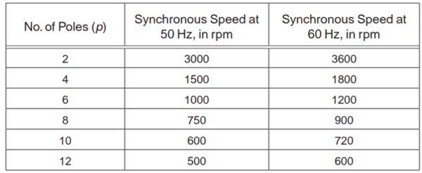 Pump Pros Know- Variable Frequency Drives - Pumps.org
