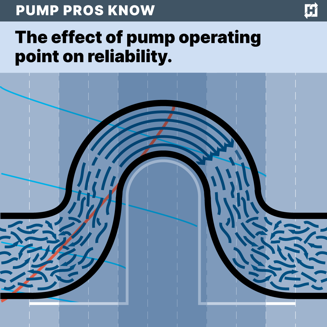 Pump Pros Know - Pumps.org