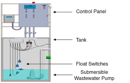 IoT-based Pump Monitoring System: Benefits & Applications