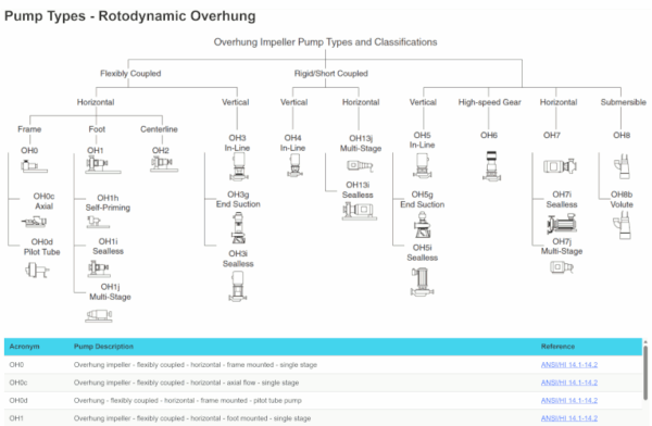 The Hydraulic Institute (HI) Data Tool for Pump Systems - Pumps.org